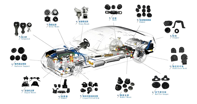 汽車橡膠件：不同膠種的選擇及作用