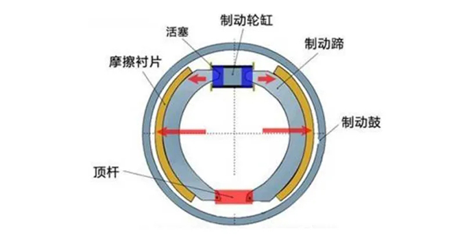 從液壓制動(dòng)到線控制動(dòng)：汽車制動(dòng)技術(shù)的演進(jìn)