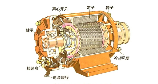 揭秘新能源車的“電動(dòng)心臟”-貝洛新材